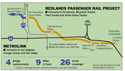 Redlands Passenger Rail Project